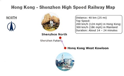 深圳離香港多久時間